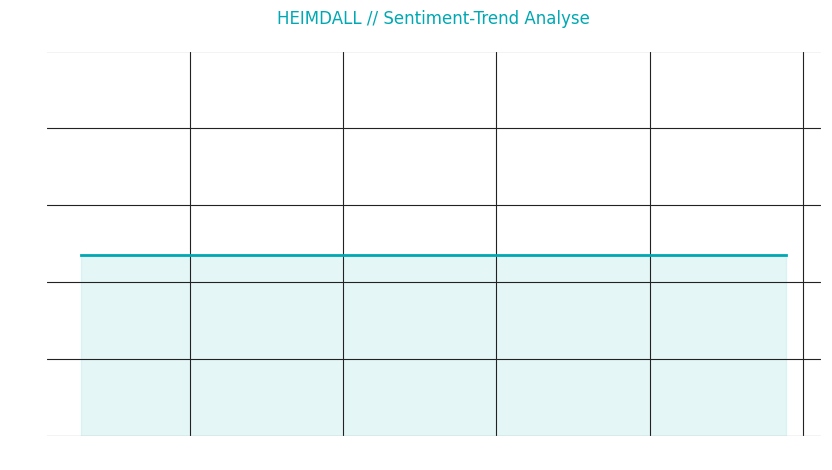 Sentiment Trend